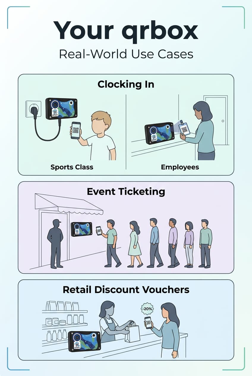 qrbox use cases — clocking in, event ticketing, retail vouchers